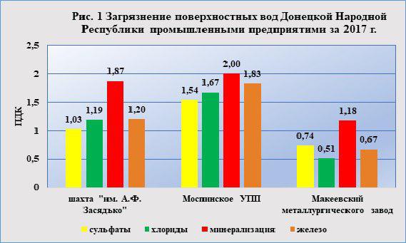 график 1