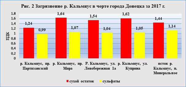 график